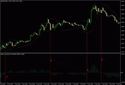 Самые простые торговые стратегии на рынке Форекс